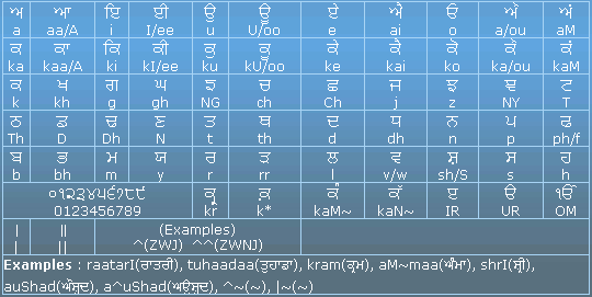 bhasha bharti software gujarati fonts